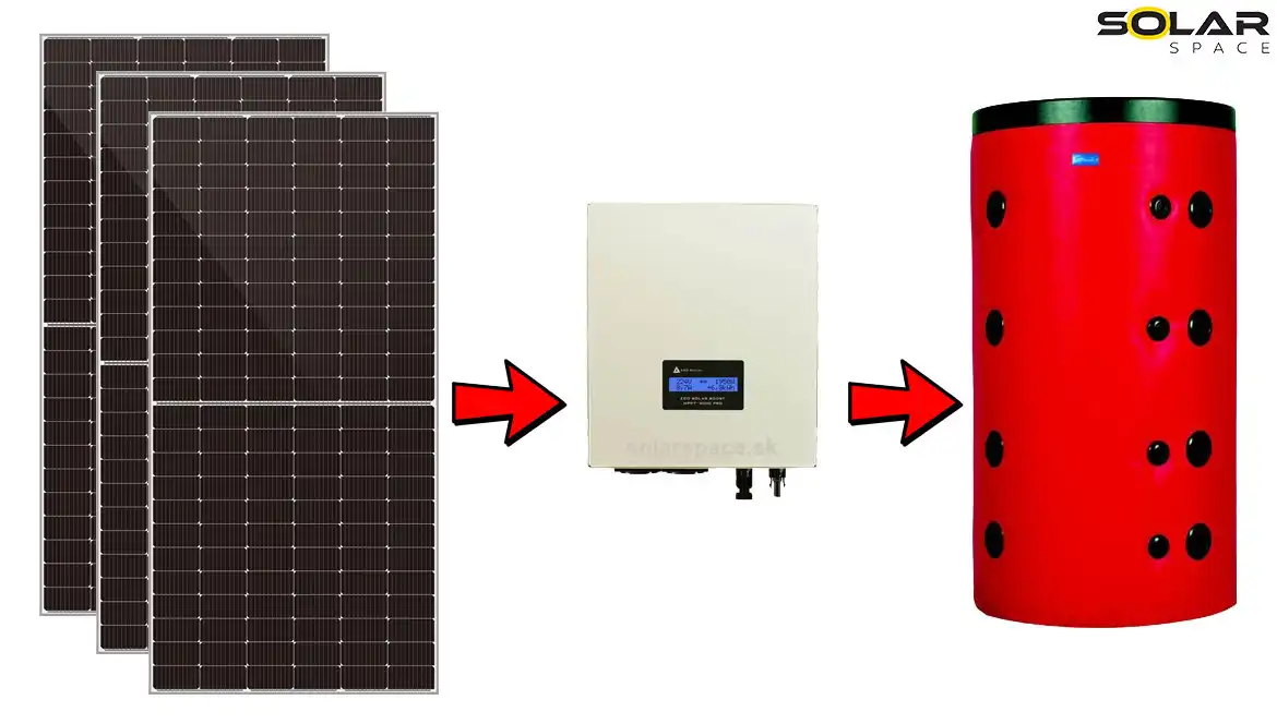 Fotovoltaický ohrev vody: Ako navrhnúť fotovoltaický ohrev vody.